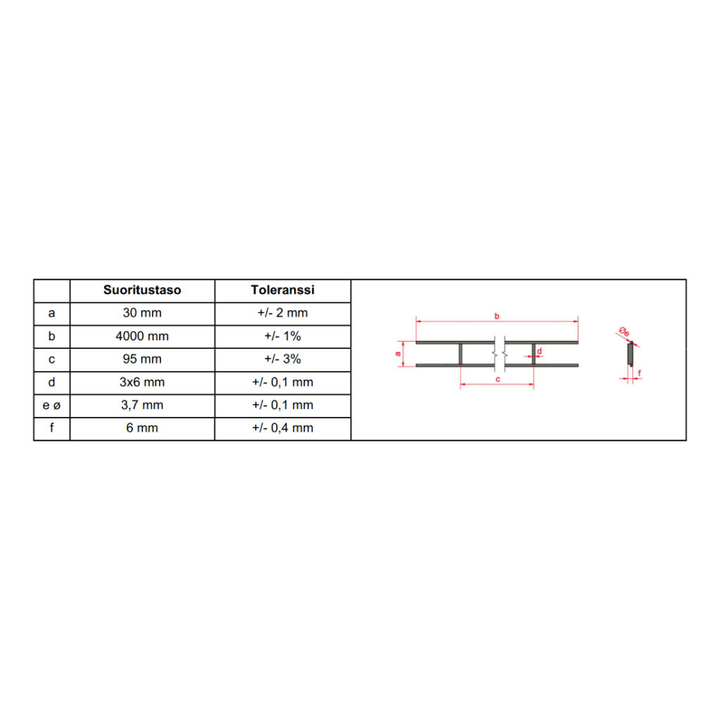 Tikasraudoite 3,7 x 3/6 x 4000 mm RST. Kuvassa suoritustasot.